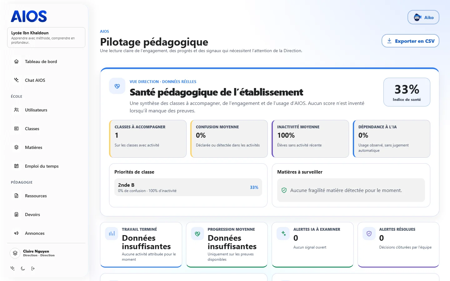 Écran Rapports côté direction : filtres par période, classe et matière, et indicateurs affichés comme non mesurables faute de données.